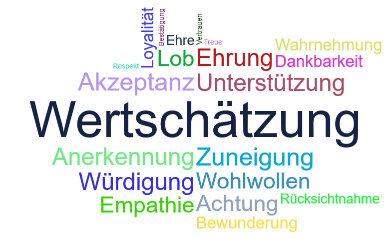 Wertschätzung im Arbeitsumfeld: Ein Schlüssel zur Resilienz